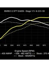 034 Motorsports Dynamic+ Performance ECU & AL552 ZF8 Transmission Tuning Bundle for Audi RS4 RS5 B9 B9.5 2.9TT 2018+                                     - 034-103-293 - Image 7