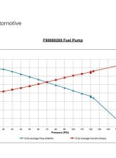 Walbro TI Automotive Hellcat 525LPGH Ultra High Performance Universal E85 Ethanol Fuel Pump                                     - F90000285 - Image 4