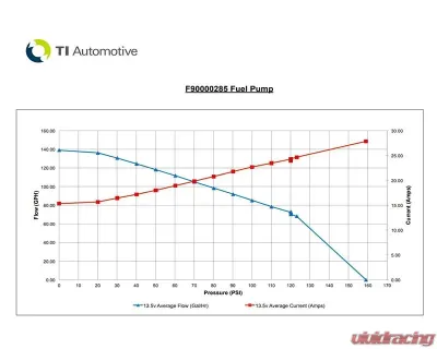 Walbro TI Automotive Hellcat 525LPGH Ultra High Performance Universal E85 Ethanol Fuel Pump - F90000285