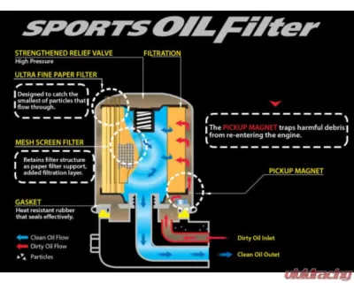 Cusco Oil Filter A 65ID x 65H M20 x P1.5mm Honda Fit 2015-2020 - 00B 001 A