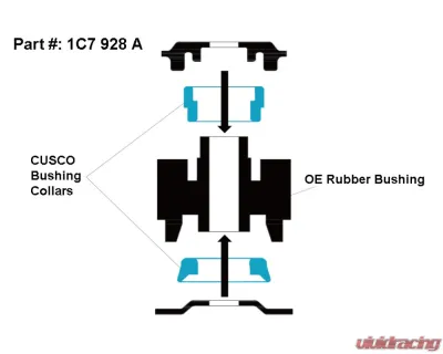 Cusco Blue Rear Differential Case Mount Collar (Front side) Toyota GR Yaris | Corolla 2020-2024 - 1C7 928 A