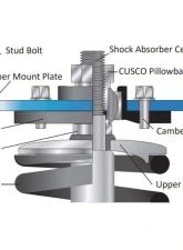 Cusco M10x1.5 Countersink 0mm Pillowball Nut                                     - 00B 450 K - Image 2