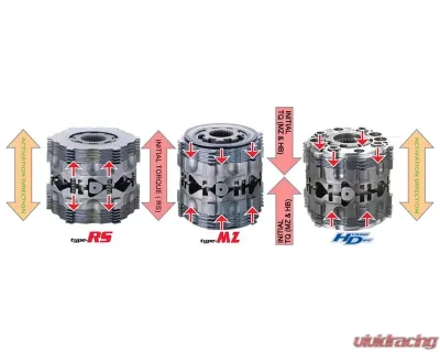 Cusco Front Type-RS 1-Way (35/0 (default) & 45/0 deg) Limited Slip Differential Toyota GR Corolla | Yaris 2020-2023 - LSD 1C7 F