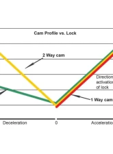 Cusco Front Type-RS 1-Way (35/0 (default) & 45/0 deg) Limited Slip Differential Toyota GR Corolla | Yaris 2020-2023                                     - LSD 1C7 F - Image 6