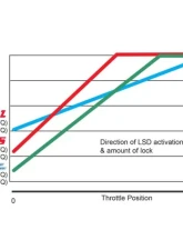 Cusco Front Type-RS 1-Way (35/0 (default) & 45/0 deg) Limited Slip Differential Toyota GR Corolla | Yaris 2020-2023                                     - LSD 1C7 F - Image 7