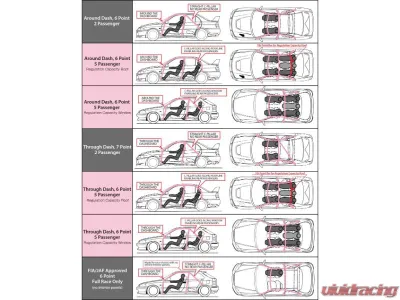 Cusco 5 Point Chromoly Roll Cage Nissan Skyline R33 - 232 261 D