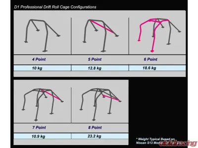 Cusco 5 Point Chromoly Roll Cage Nissan Skyline R33 - 232 261 D
