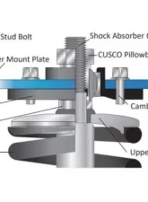 Cusco Service Pillow Upper Mount for 231 60M CP w/ Pillow Caller R & L Set                                     - 233 60M 01S - Image 4