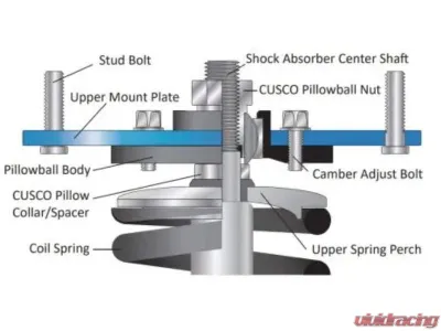 Cusco Upper Mount R A/J Pillow (Nut . Collar TRD) Subaru Impreza - 660 420 TRD