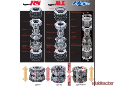 Cusco Soft FC Type RS LSD Mazda RX-7 FD3S - LSD 165 FS