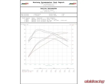 Active Autowerkes Active Aflow Catted Downpipe - 11-062A