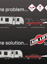 Air Lift LoadLifter 5000 Ultimate Air Spring Kit with Internal Jounce Bumper Ram TRX 4WD | RHO 4WD 2021-2025                                     - 88377 - Image 10