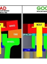 Raceline 4-Piece 15" Wheel Spacer                                     - RBL15-SPACER - Image 3