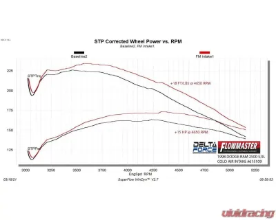 Flowmaster Delta Force Performance Air Intake Dodge Ram 1500 | 2500 | 3500 Trucks 5.2L & 5.9L 1994-2002 - 615109