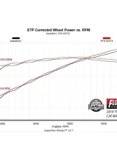 Flowmaster FlowFX Extreme Stainless Steel 3" High Clearance Catback Exhaust System Toyota Tacoma 3.5L 2016-2021                                     - 717970 - Image 7