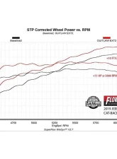 Flowmaster Outlaw Extreme High Clearance 3" Cat-Back Exhaust Systems Jeep Gladiator JT 3.6L 2020-2021                                     - 817958 - Image 8