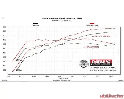 Flowmaster Outlaw Extreme High Clearance 3" Cat-Back Exhaust Systems Jeep Gladiator JT 3.6L 2020-2021 - 817958