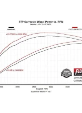 Flowmaster Outlaw Extreme High Clearance 3" Cat-Back Exhaust Systems Jeep Wrangler JL 2.0T 2018-2021                                     - 818109 - Image 7