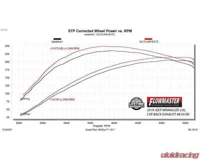 Flowmaster Outlaw Extreme High Clearance 3" Cat-Back Exhaust Systems Jeep Wrangler JL 2.0T 2018-2021 - 818109