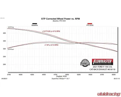 Flowmaster 3" Stainless Steel Outlaw Extreme Exhaust System 2.7L|3.5L|5.0L Ford F-150 2021-2022 - 818118