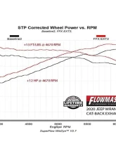 Flowmaster FlowFX Extreme Stainless Steel 3 inch Cat-Back Exhaust System Jeep Wrangler 3.6L JL 2018-2021                                     - 717966 - Image 8