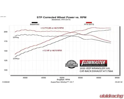 Flowmaster FlowFX Extreme Stainless Steel 3 inch Cat-Back Exhaust System Jeep Wrangler 3.6L JL 2018-2021 - 717966