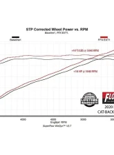Flowmaster FlowFX Extreme Stainless Steel 3.0 inch Catback Exhaust System Ford F-150 2.7L | 3.5 L | 5.0L 2015-2020                                     - 717978 - Image 6