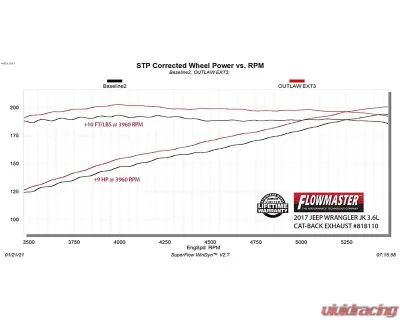 Flowmaster Outlaw Extreme Stainless 3 inch Cat-Back Exhaust System Jeep Wrangler JK 3.6L/3.8L 2007-2018 - 818110