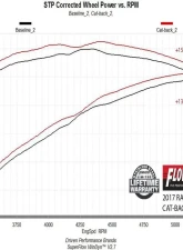 Flowmaster FlowFX 3.50" Stainless Steel Cat-Back Single Side Exit Exhaust System RAM 2500 | 3500 6.4L V8 2014-2021                                     - 717930 - Image 8