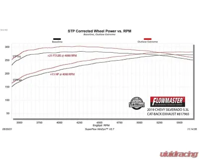 Flowmaster Outlaw Extreme Cat-Back Exhaust System 5.3L Engine Chevy | Gmc Silverado | Sierra 1500 2019-2021 - 817965
