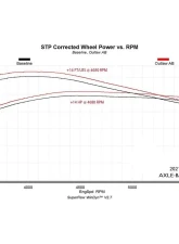 Flowmaster Outlaw Axle-Back Exhaust System Dual Exit Ford Bronco 2.3L/2.7L 2021-2025                                     - 818120 - Image 9