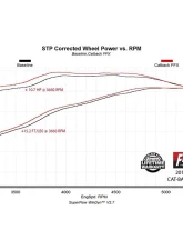 Flowmaster FlowFX Dual Exit Stainless Steel Cat-Back Exhaust System Ford F250 | F350 Super Duty 2017-2022                                     - 718100 - Image 11