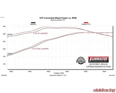 Flowmaster FlowFX Dual Exit Stainless Steel Cat-Back Exhaust System Ford F250 | F350 Super Duty 2017-2022 - 718100
