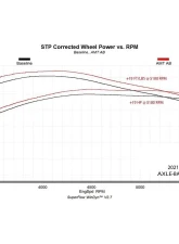 Flowmaster American Thunder Axle-Back Exhaust System Single Exit Ford Bronco 2.3L/2.7L 2021-2025                                     - 818121 - Image 9