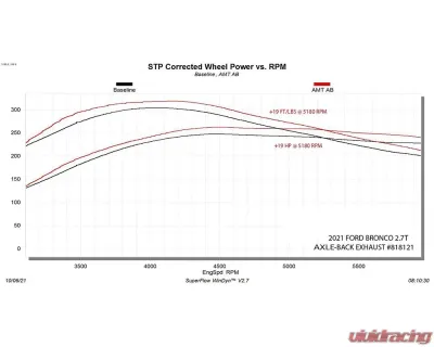 Flowmaster American Thunder Axle-Back Exhaust System Single Exit Ford Bronco 2.3L/2.7L 2021-2025 - 818121
