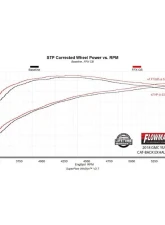 Flowmaster Stainless Steel FlowFX Cat-Back Exhaust System Tahoe/Yukon 5.3L  2015-2020                                     - 717986 - Image 9