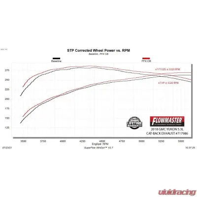 Flowmaster Stainless Steel FlowFX Cat-Back Exhaust System Tahoe/Yukon 5.3L  2015-2020 - 717986