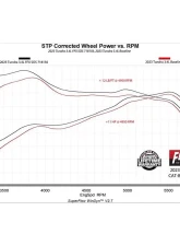 Flowmaster FlowFX Stainless Steel Cat-Back Exhaust System Single Side Exit Toyota Tundra 3.4L 2022-2024                                     - 718156 - Image 9