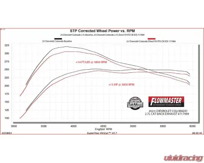 Flowmaster FlowFX Stainless Steel Catback Single Out Side Exit Exhaust System GM Colorado | Canyon 2.7L 2023-2024 - 717989