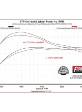 Flowmaster FlowFX Stainless Steel Catback Single Out Rear Exit High Clearance Exhaust System GM Colorado | Canyon 2.7L 2023-2024                                     - 717998 - Image 9