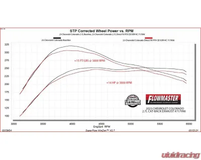 Flowmaster FlowFX Stainless Steel Catback Single Out Rear Exit High Clearance Exhaust System GM Colorado | Canyon 2.7L 2023-2024 - 717998
