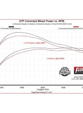 Flowmaster FlowFX Stainless Steel Catback Single Out Same Side Exit Exhaust System GM Colorado | Canyon 2.7L 2023-2024                                     - 718165 - Image 9