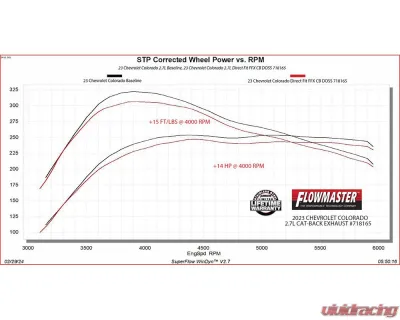 Flowmaster FlowFX Stainless Steel Catback Single Out Same Side Exit Exhaust System GM Colorado | Canyon 2.7L 2023-2024 - 718165