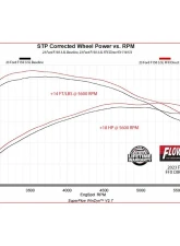 Flowmaster Flow FX Direct Fit Muffler Ford F-150 2.7L/3.5L/5.0L Non-Powerboost 2021-2024                                     - 718172 - Image 9
