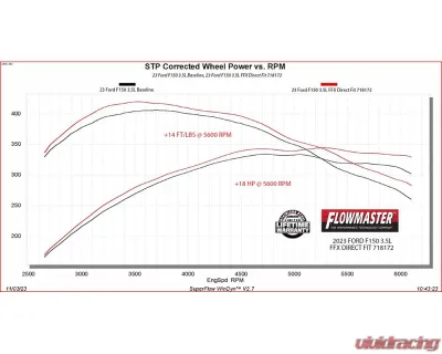 Flowmaster Flow FX Direct Fit Muffler Ford F-150 2.7L/3.5L/5.0L Non-Powerboost 2021-2024 - 718172