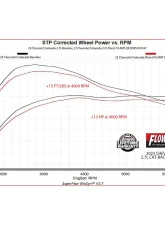 Flowmaster American Thunder Stainless Steel Catback Dual Out Same Side Exit GM Colorado | Canyon 2.7L 2023-2024                                     - 818167 - Image 10