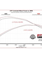 Flowmaster Outlaw Direct Fit Muffler Ford F-150 2.7L/3.5L/5.0L Non-PowerBoost 2021-2024                                     - 818171 - Image 14