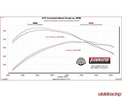 Flowmaster Outlaw Direct Fit Muffler Ford F-150 2.7L/3.5L/5.0L Non-PowerBoost 2021-2024 - 818171