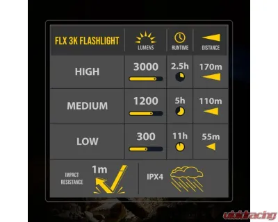 KC Hilites FLX 3K Rechargeable Flashlight - Compact, Durable, Lightweight Design - 9965