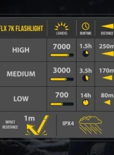 KC Hilites FLX 7K Rechargeable Flashlight - Compact, Durable, High-Output LED Light                                     - 9966 - Image 8